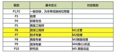 做程序员有前途吗 程序员工资待遇怎么样