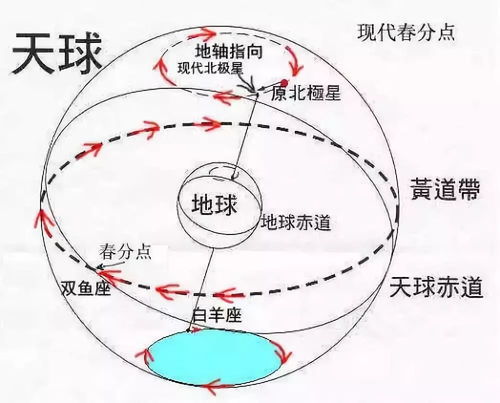 2020年闰几月(2020年阳历润几月？)