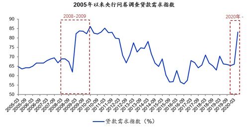 疫情之下,票据利率变动逻辑与未来走势