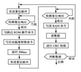 基于单片机的智能压力检测系统的设计论文