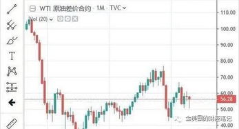 石油还能涨到多少美圆