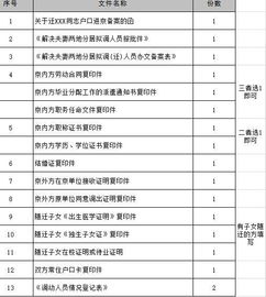 户口已进京,但档案在外地,如何将档案调入京内 