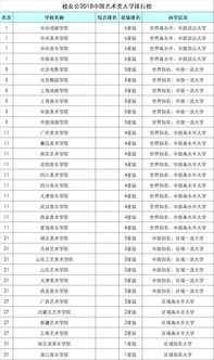 浙江省的大学排名一览表