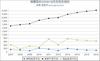 000619海螺型材4月10日如果涨停怎么操作？