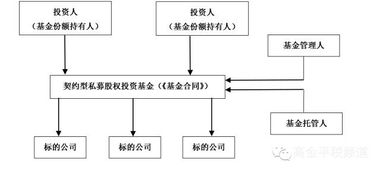 私募股权投资基金管理有限公司的会计核算处理