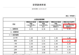 在邮政银行存款100000元，存期1年，能获得利润多少