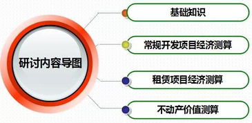 房地产的项目投资估算及经济评价怎么做啊？