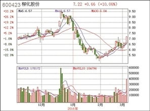 獐子岛终止非公开发行股票事项是利好还是利空