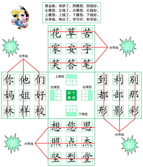 如何正确使用黄金格