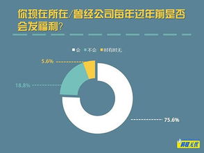 别再眼红别人家的年终奖了,这才是大多数人的现状