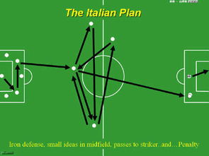 足球战术图双箭头的线,足球战术线路图