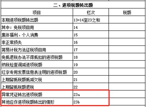 仓储服务税费是多少、有没有付加税费？一年能够开多少出来？