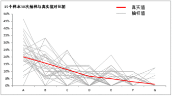 什么是抽样误差 