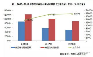 最真诚的东莞购房指南