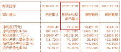 st希碳股票会退市吗