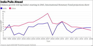 印度疫情严重利好什么股票,印度股市2017年涨幅