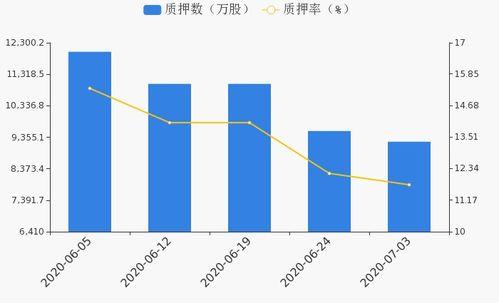 良信电器 多名股东质押1713.4万股,占总股本2.18