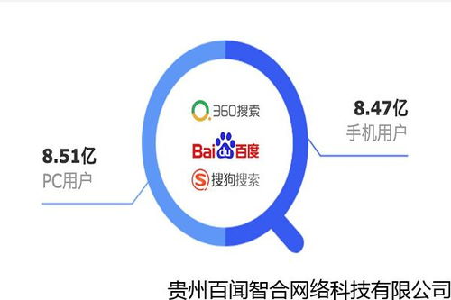 360搜刮
引擎的排名战略

_360搜刮
引擎市场占据
率2020（360搜索引擎份额）