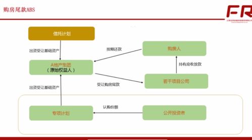 信托投资收益是股权性质还是债权性质