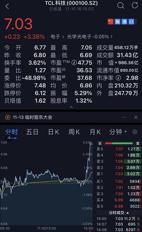 华为要1000亿卖掉荣耀 神州数码封涨停 TCL科技尾盘直线上涨