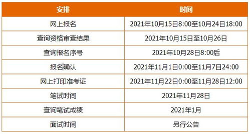 2022国家公务员考试报考全攻略 入口 时间 流程 