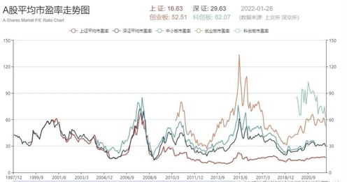 中国2022未来一年的股市行情会怎么样