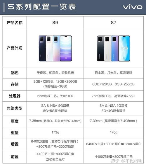 vivos9和x60哪个性价比高啊推荐买哪个好纠结 