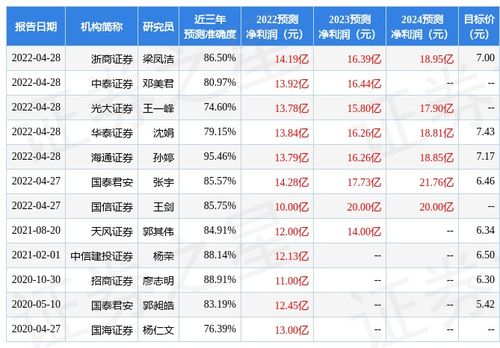 光大银行股东