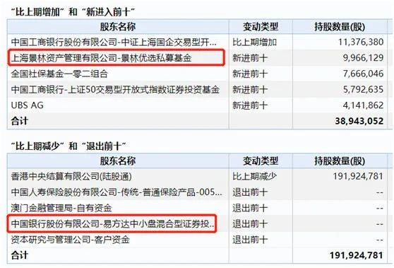 10送3总股本是7个亿括大后是多少亿股本