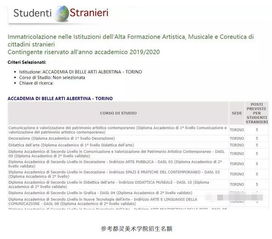 个人申请意大利留学，意大利留学条件是什么