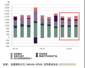 如何购买黄金etf