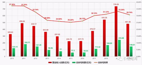 分析三一重工的未来走势进行预测