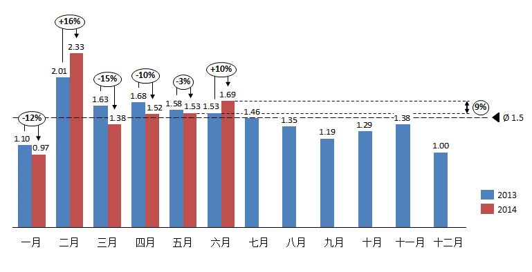 汽车经销商所说的降几个点是什么意思？