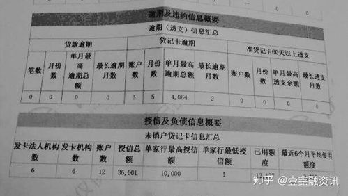 重庆信用卡逾期一天,重庆申请贷款审批通不过的几大原因