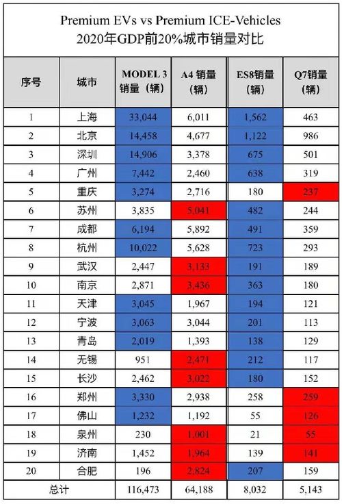 新能源汽车的销量好了,为什么在资本市场反而不香了