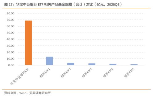 如何看ETF基金的日均交易量和市值（市价）？