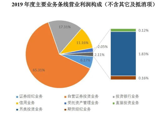 投资者开通渤海证券创业板账户流程要怎么完成？