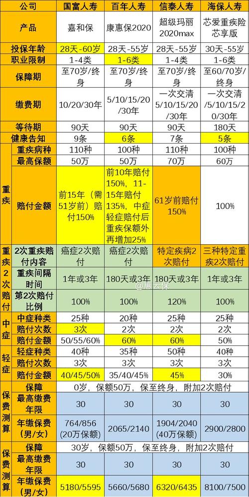 大金刚长期医疗保险属于哪个公司。公司大小，