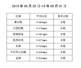 2015年05月25日 15年05月31日