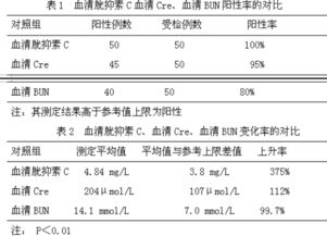 胱抑素c名词解释临床意义 