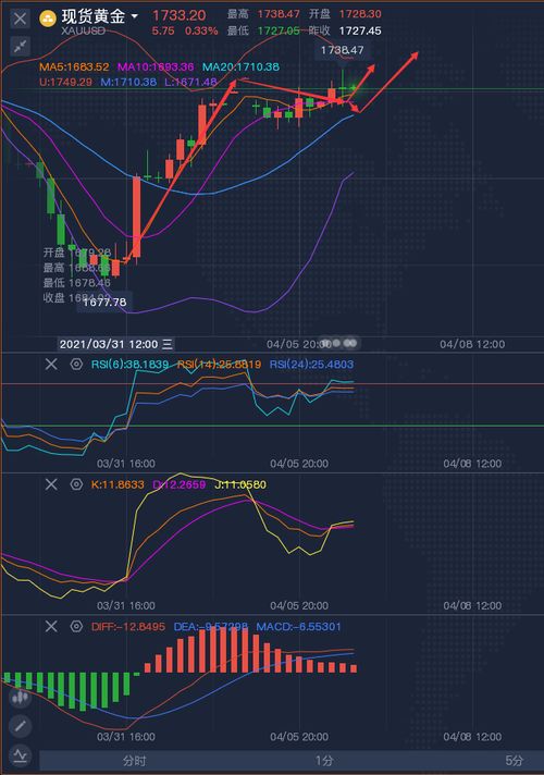 原油黄金跌了对老百姓是好还是坏？