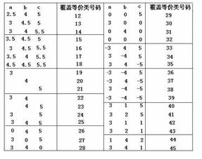 无效等价类 搜狗百科 