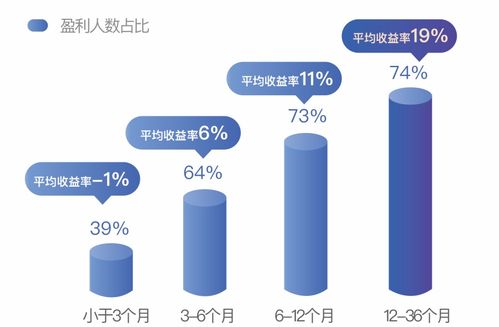 基金一定要在开放日赎回么