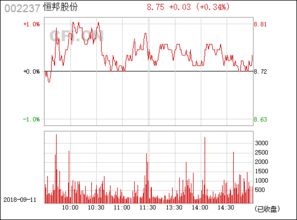 002237恒邦股份会涨吗