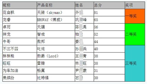 这些年车企搞的网络征名,谁会当真