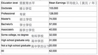 第一批00后将迎来高考,这些爆款专业你都知道吗 