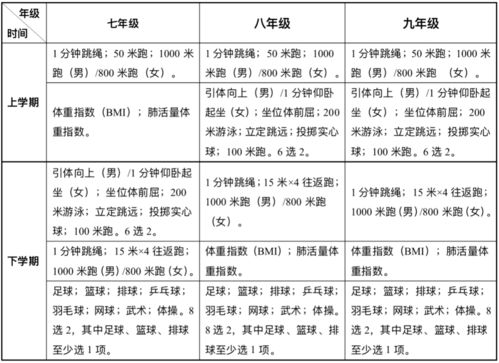 2023年中考总分(中考满分是多少)