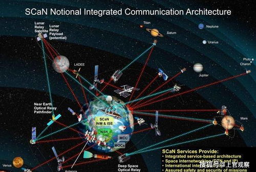 又领先全球了,美国宇航局正在测试月球和火星激光通讯是否可行