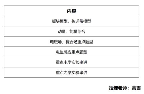 清北书院2021年春季班授课计划更新啦