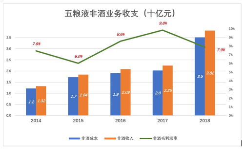 毛利润率是什么意思